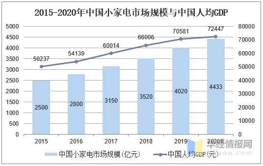 零一九年中国GDP_除了大标题 下周一的中国GDP报告还有四大看点(2)