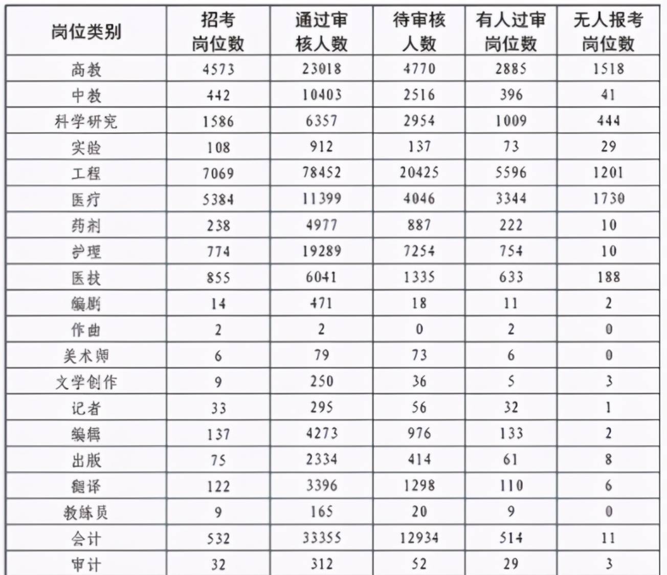 补人遗漏人口(3)