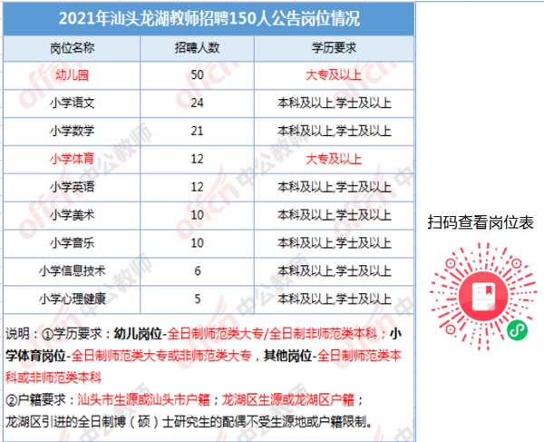 汕头市人口有多少2021_广东移动大数据 汕头春节旅游人数 旅游收入列全省第三