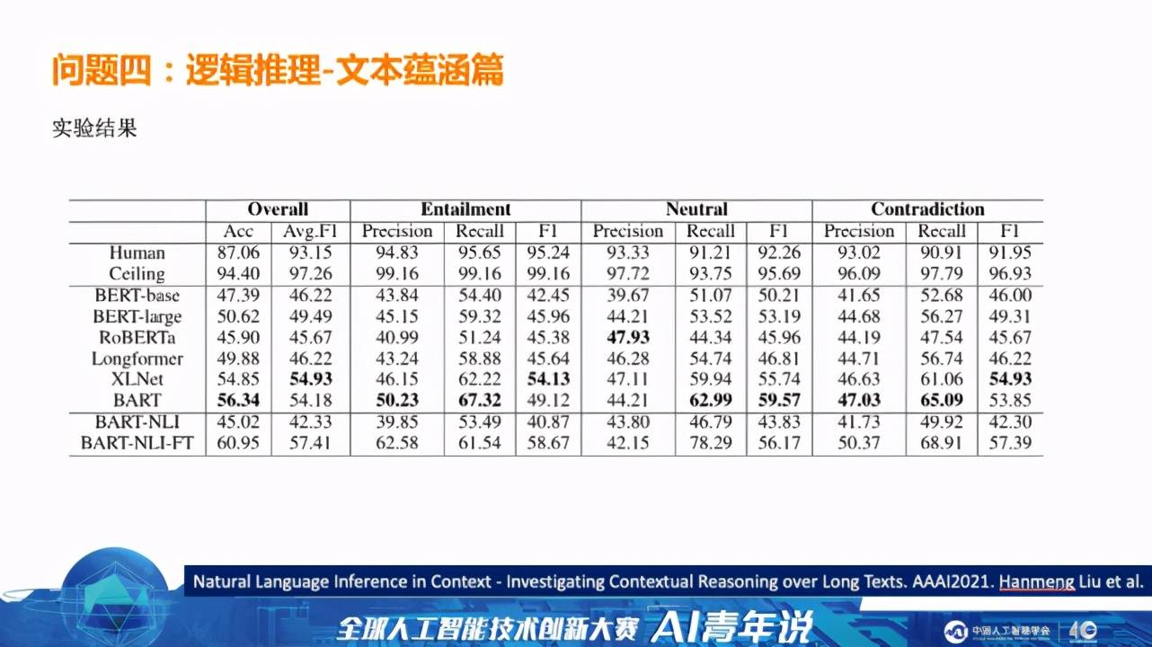 系统|像人一样自然流畅地说话,下一代智能对话系统还有多长的路要走?