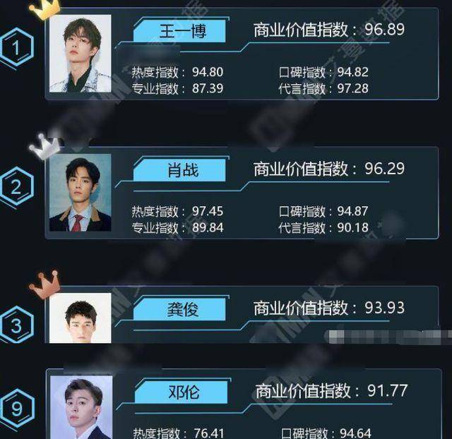 明星男排行_男明星排行榜_最帅男明星排行榜_外国男明星排行榜_国内男明星排行...