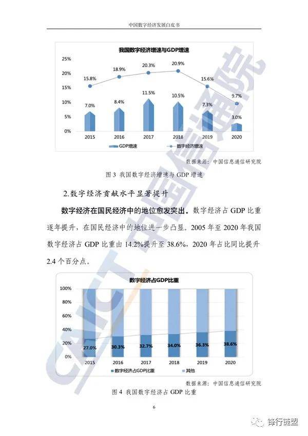 2021gdp上海(3)