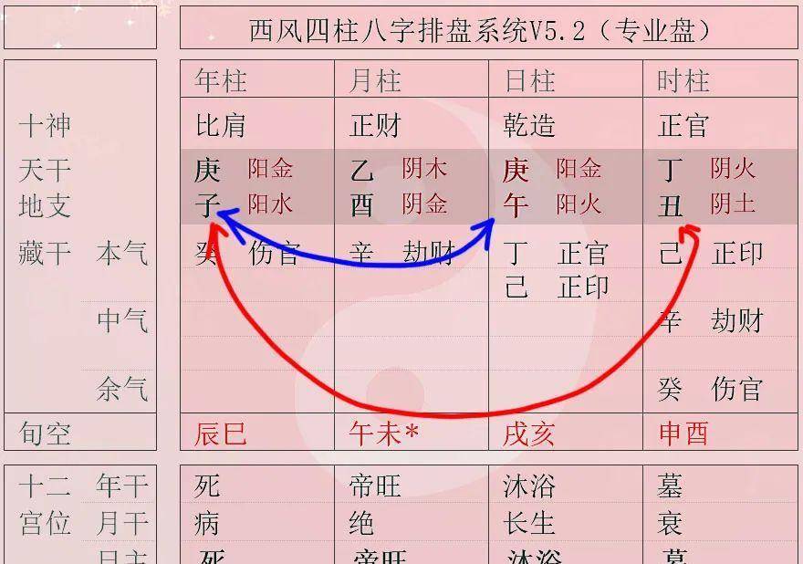 原创没有非黑即白!我们千万不能这样分析自己的八字