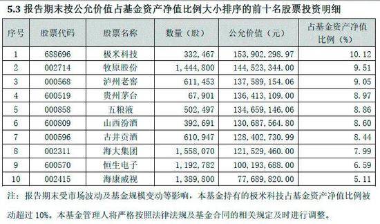 怎么看基金的持仓占比 b9fff96f216c486fa82369117e00958f.jpeg