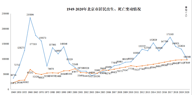 新生人口北京_出生人口断崖式下跌的安徽:年人口流出900万育龄妇女年均减20万(2)