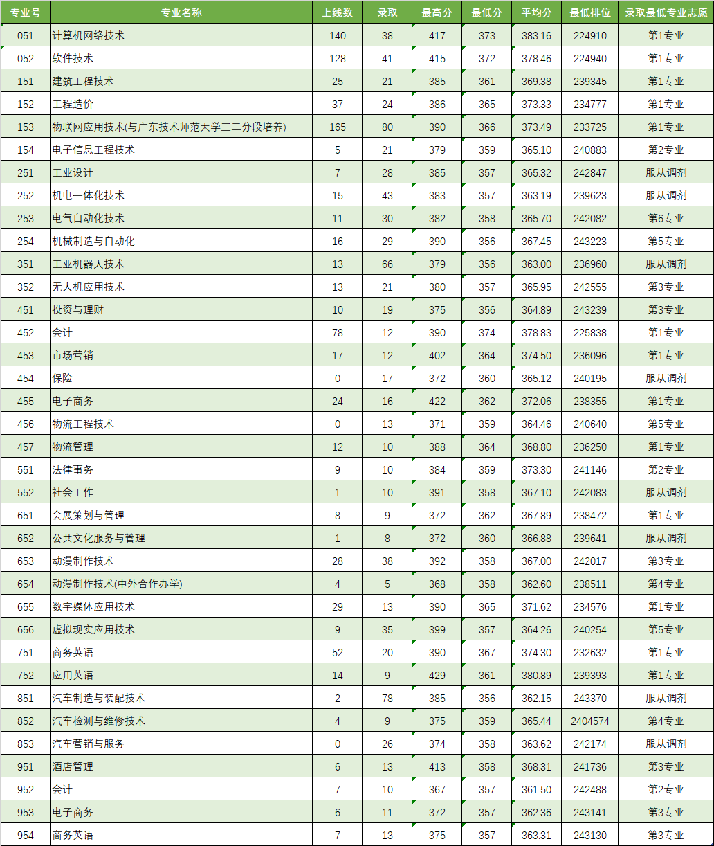 广州私立学校排名_广州私立华联学院图片(2)