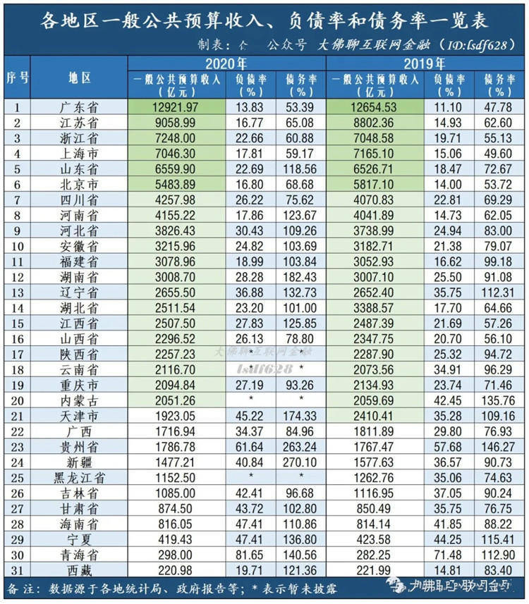 全国各省GDP能耗指标_2007年预计煤炭年均新增需求1.46 亿吨(3)