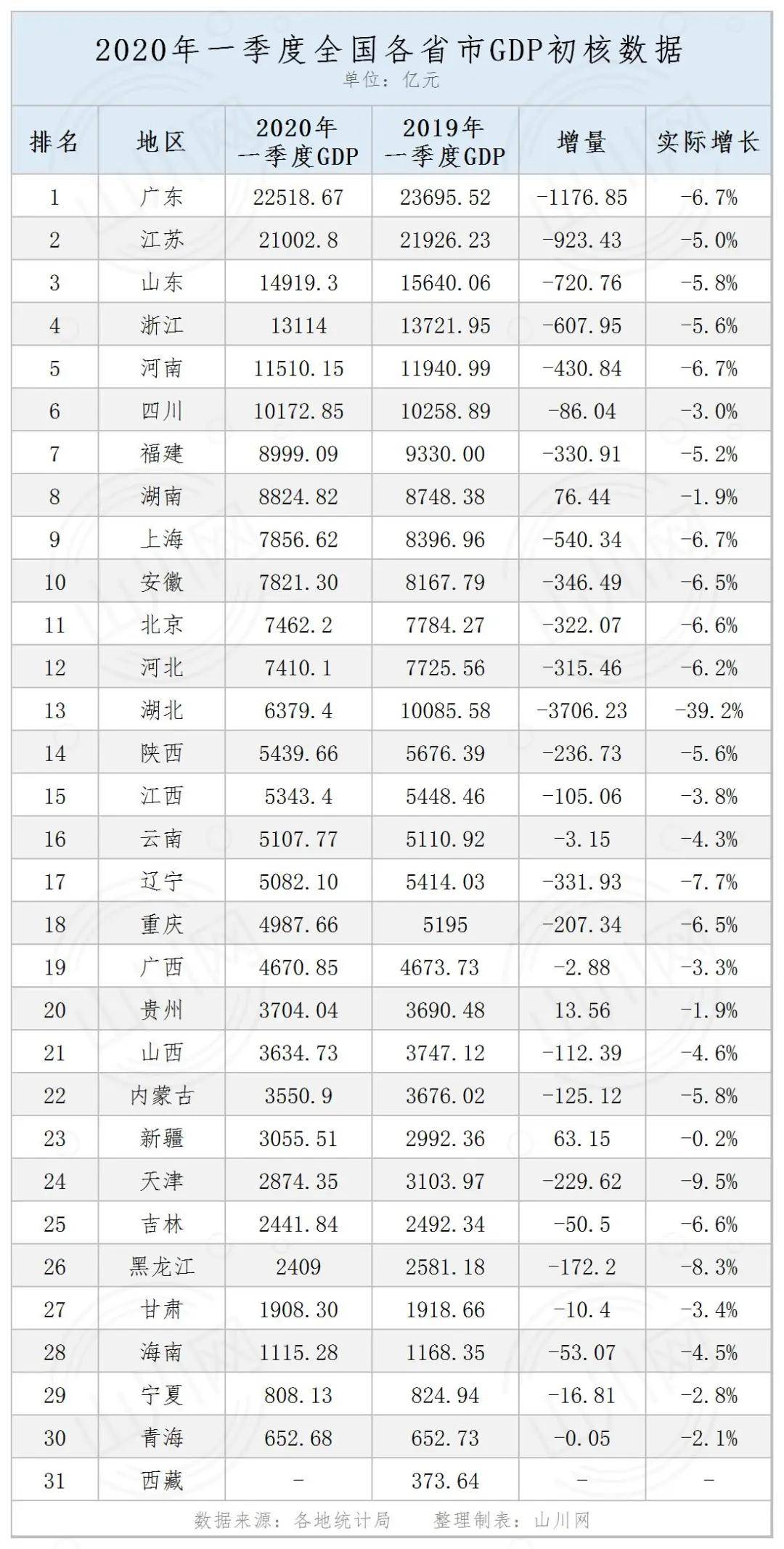 武汉一季度季度GDP(3)