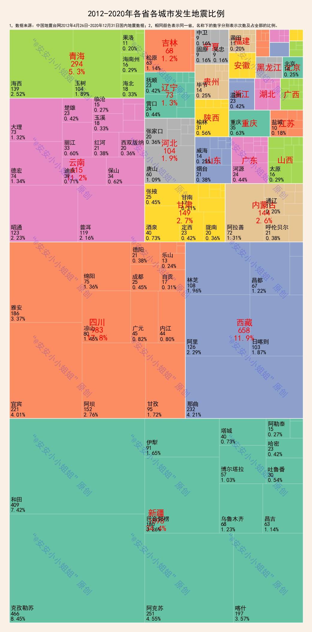 人口最多的省区四川吗(3)