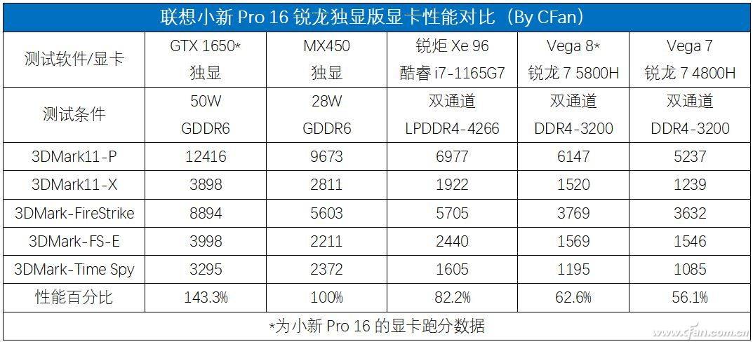 键盘|越级挑战成功！联想小新Pro 16 2021锐龙独显版评测