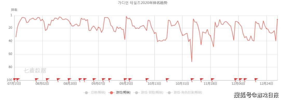 高赞|国内外玩家评价两种画风，《坎公骑冠剑》到底如何？