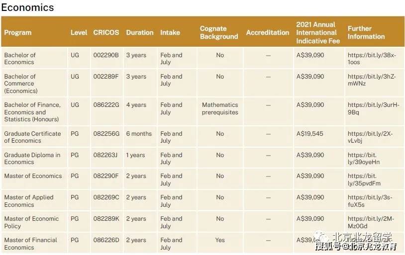 精算学专业排名_张伟专业团队(2)