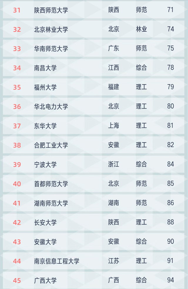 宁波的大学排名_宁波大学(2)