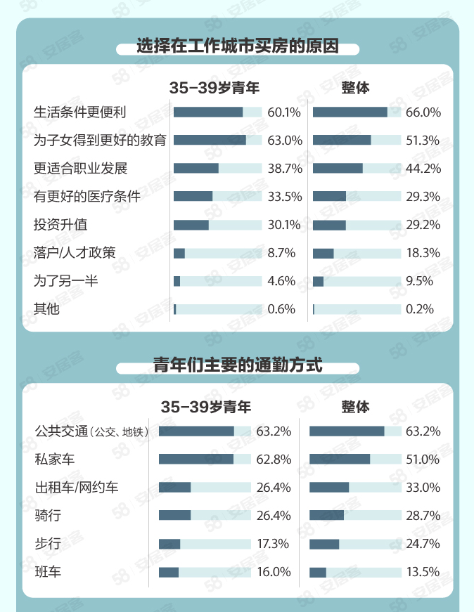 30岁以下的人口占比_30岁男人照片