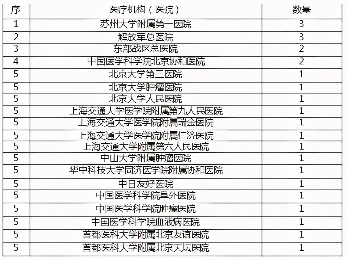 2021中国人口最多的县_中国人口最多的县级市 县 村(2)