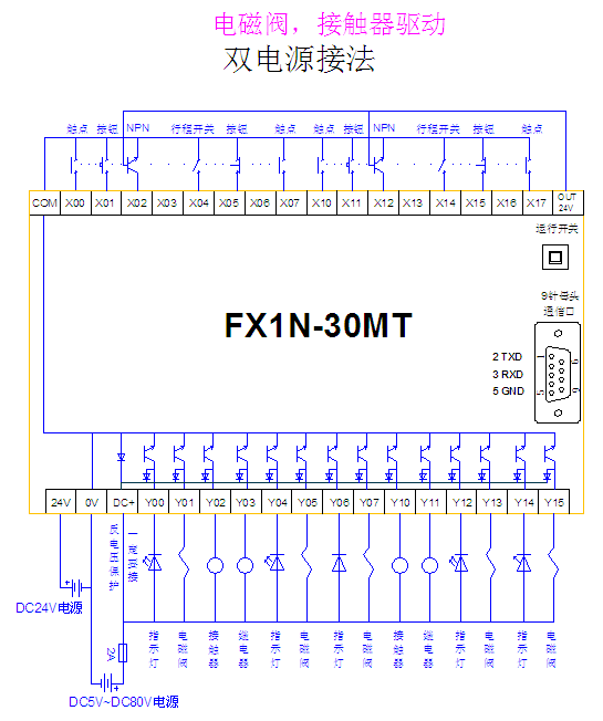 fx2n32er外部接线图片