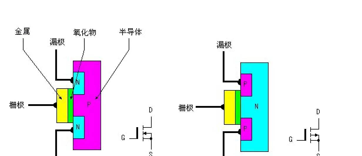 mos管和比较器怎么搭_mos管散热片怎么贴(3)