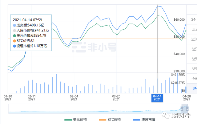 比特币现货与合约有什么区别 8a75253ef2184c5caae923ace69e0382.png