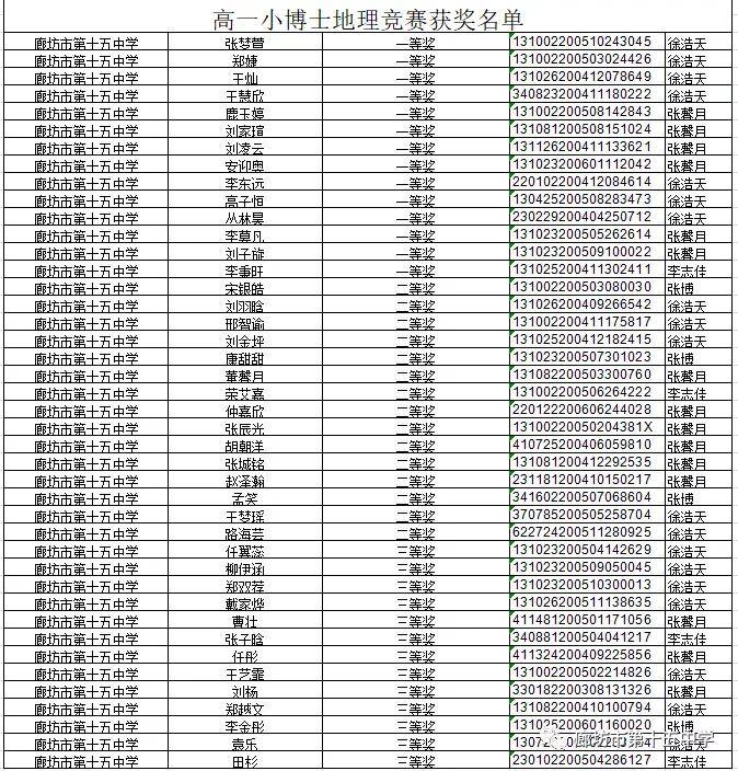 廊坊市十五中 多名学子在 地理小博士 全国地理科普知识大赛中勇创佳绩 高一