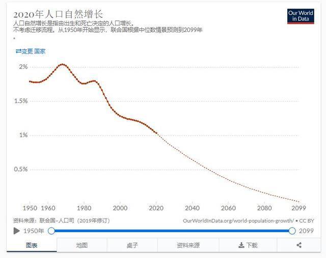 北京市人口数量_2019年北京人口有多少 常住外来人口数量统计(2)