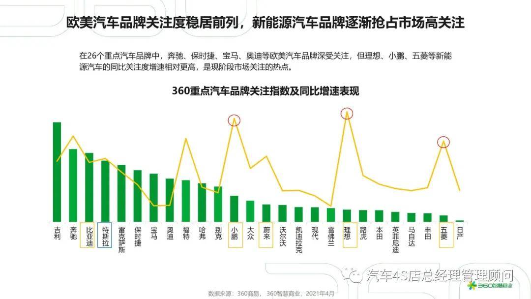 2021年汽车行业占全国gdp的比例_2021年2月汽车工业经济运行情况(2)