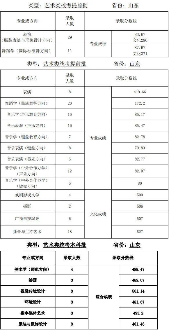 不用校考也能報考全國35所頂尖師範類院校藝術類招生信息彙總