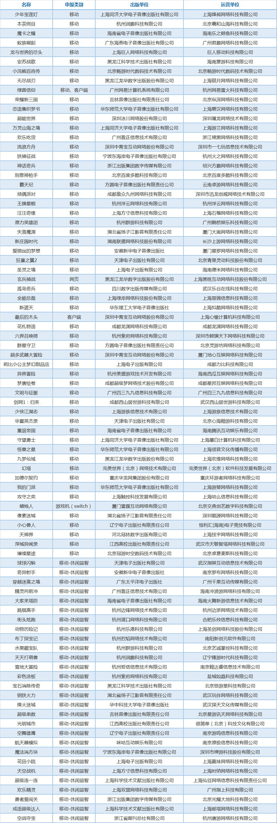 信息|4月首批版号下发：《幻塔》、百度游戏拿下版号