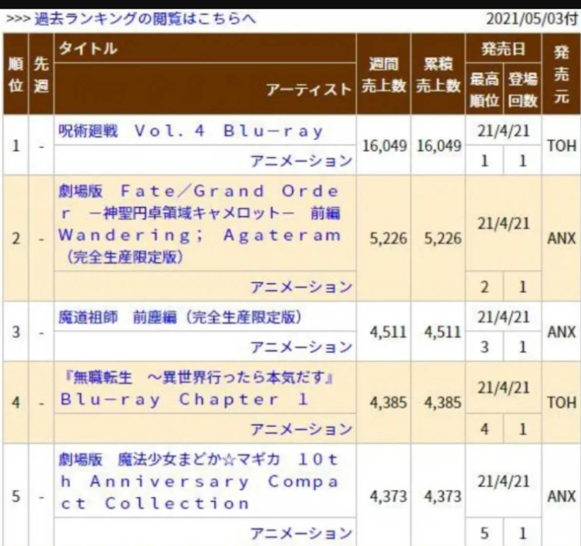 国漫崛起还得靠2d 魔道祖师 光盘销量在日本排行第三 罗小黑战记