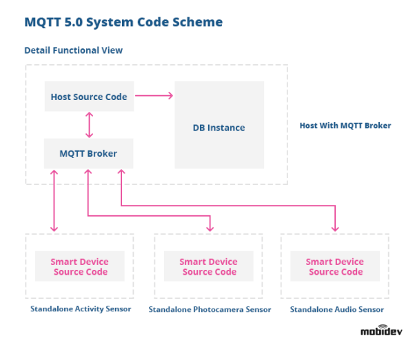 MQTT.fx: 如何最大化其功能以优化物联网项目开发？  第1张