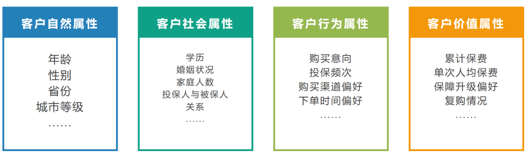 研究了hubspot模式我们发现保险销售的真正问题