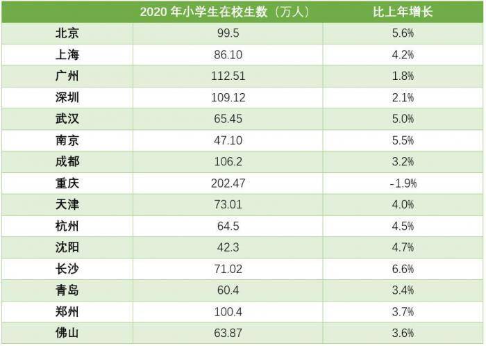 西安市2020年人口净增长_2020年西安市住房供需