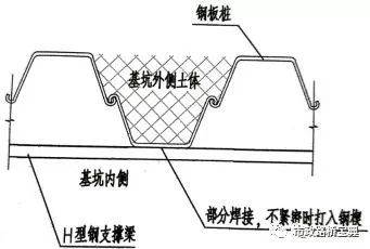 拉森钢板桩施工方案超详细