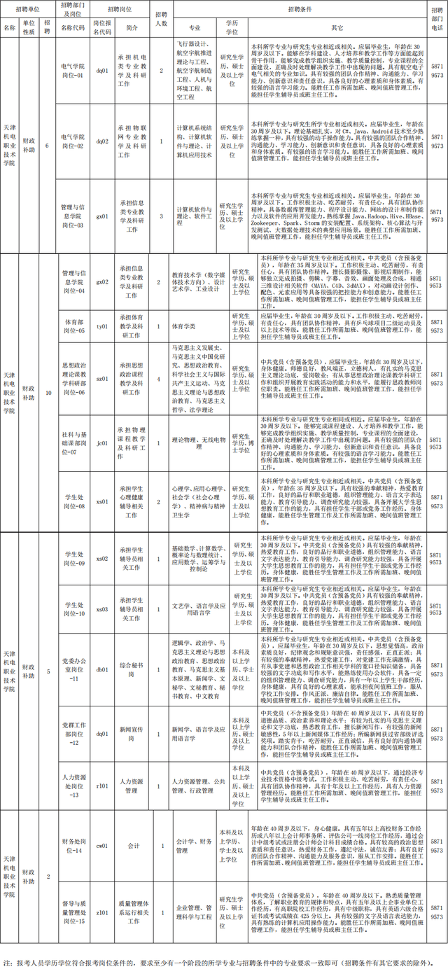 学校人口普查工作补贴_人口普查(3)