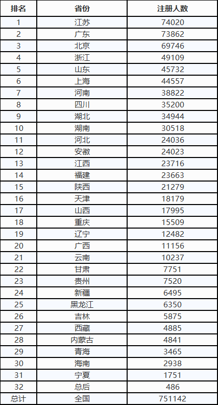 新疆各省人口多少人口数量