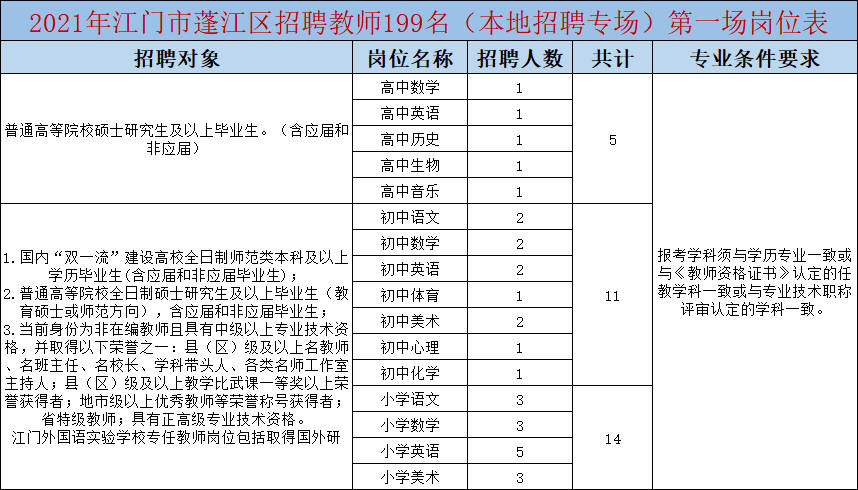 江门市蓬江区gdp人口_超亿元项目209个 投资额近1300亿元 去年,江门这些招商引资亮点刷屏了(2)