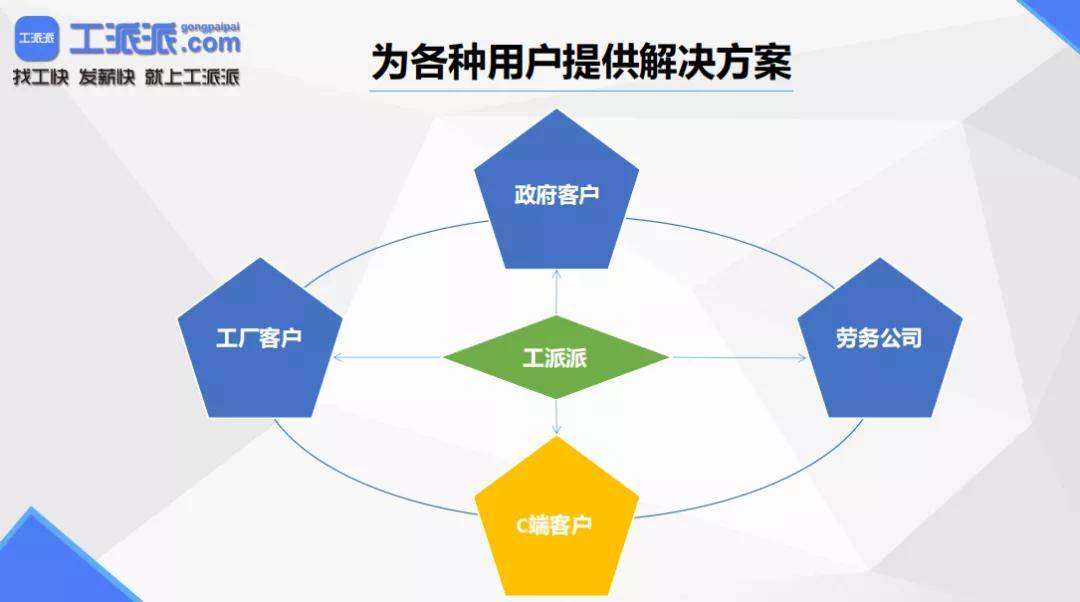 派派招聘信息_企业如何入驻工派派 ,并发布招聘岗位