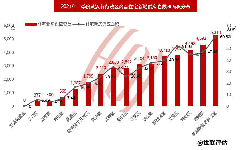 2021年一季度武汉市房地产市场数据分析报告