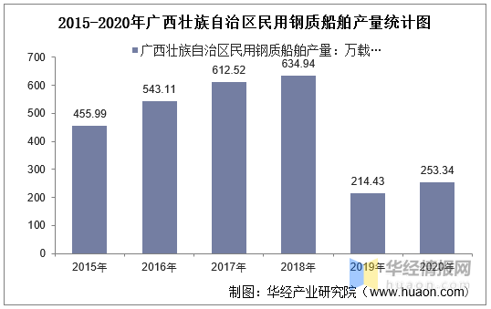 2020广西鹿寨GDP_2020年广西将新增一座GDP超200亿县城(2)