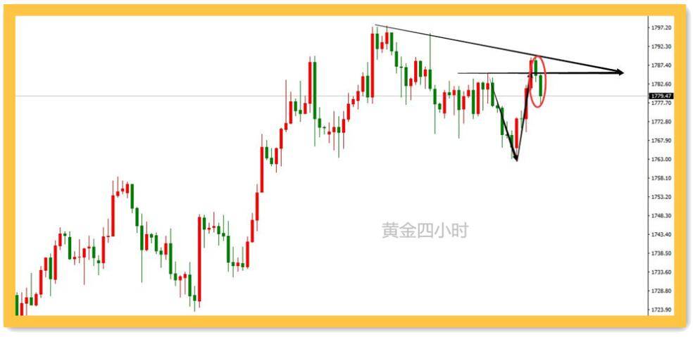 gdp翻转(3)