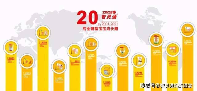 辉煌|逐梦启航 20载共铸辉煌——智灵通上市20周年