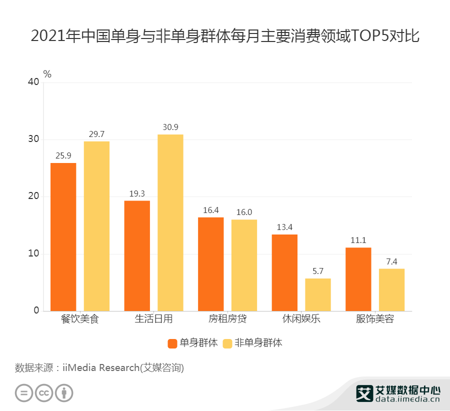 查询我国2021-2021年GDP数据_2021年中国数据中心行业发展现状分析 市场收入保持高速增长