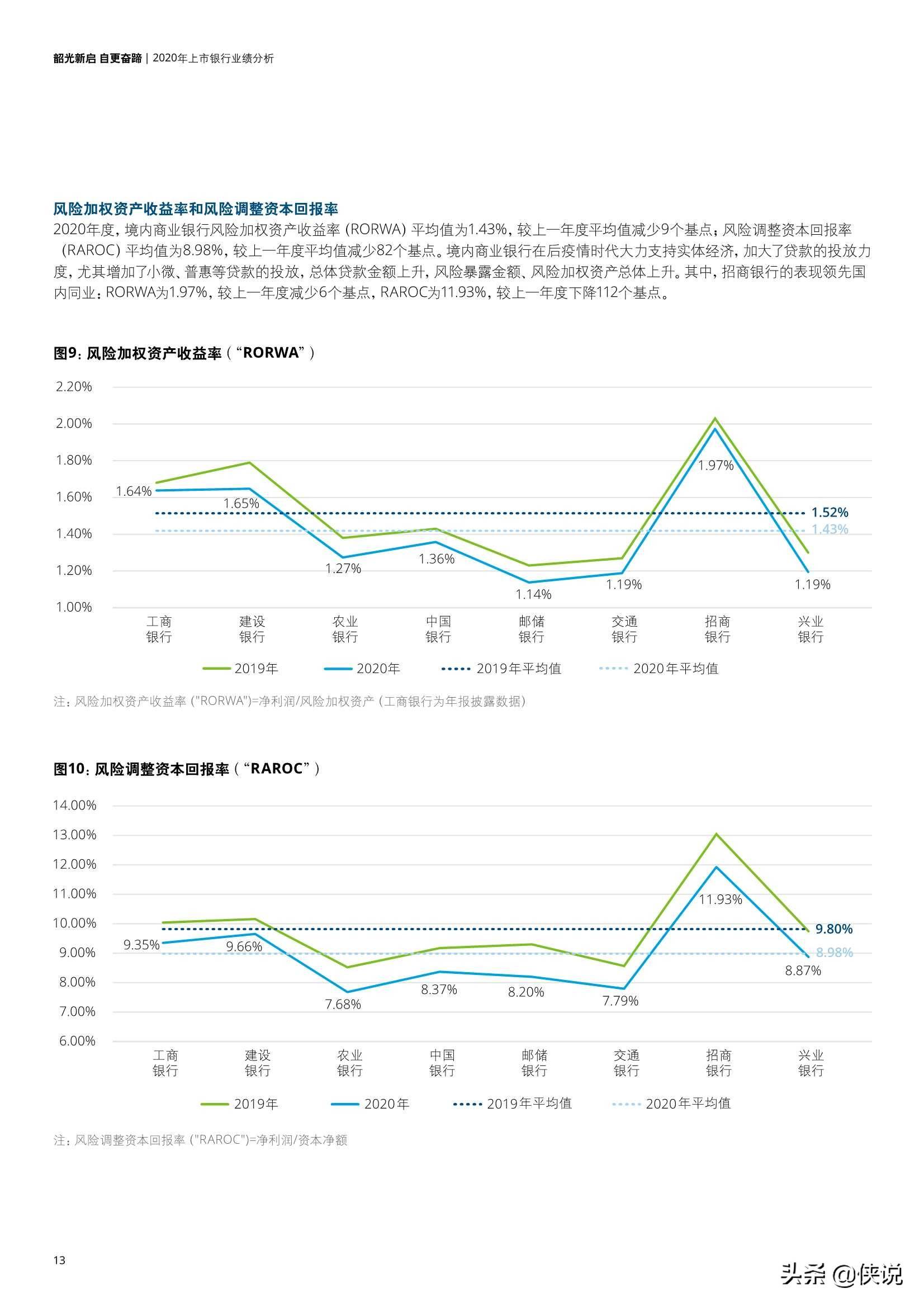 2020年到2021年新疆的gdp柱状图_去年新疆GDP增速10 全国第四 组图(3)