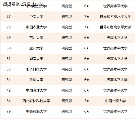 西交排名_西交利物浦大学