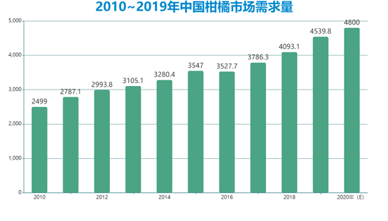 2021 人均可支配_人均可支配收入(3)