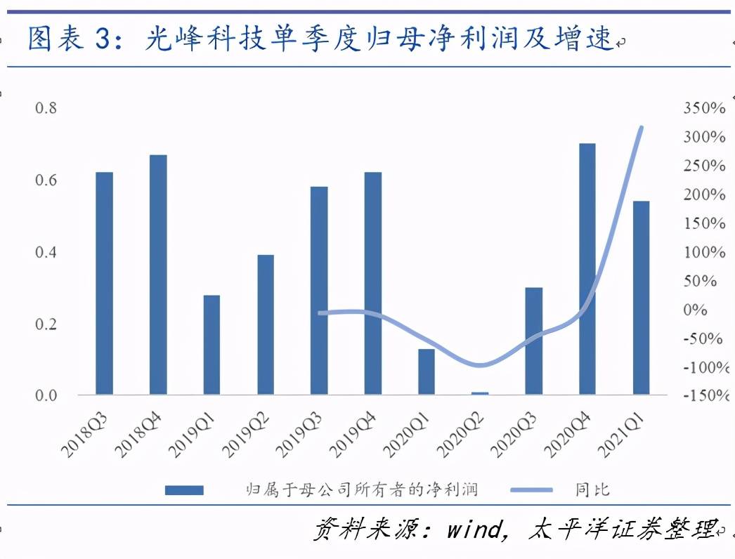 外媒评2021gdp_广东GDP比肩西班牙 快来看你的家乡跑赢了哪个国家(2)