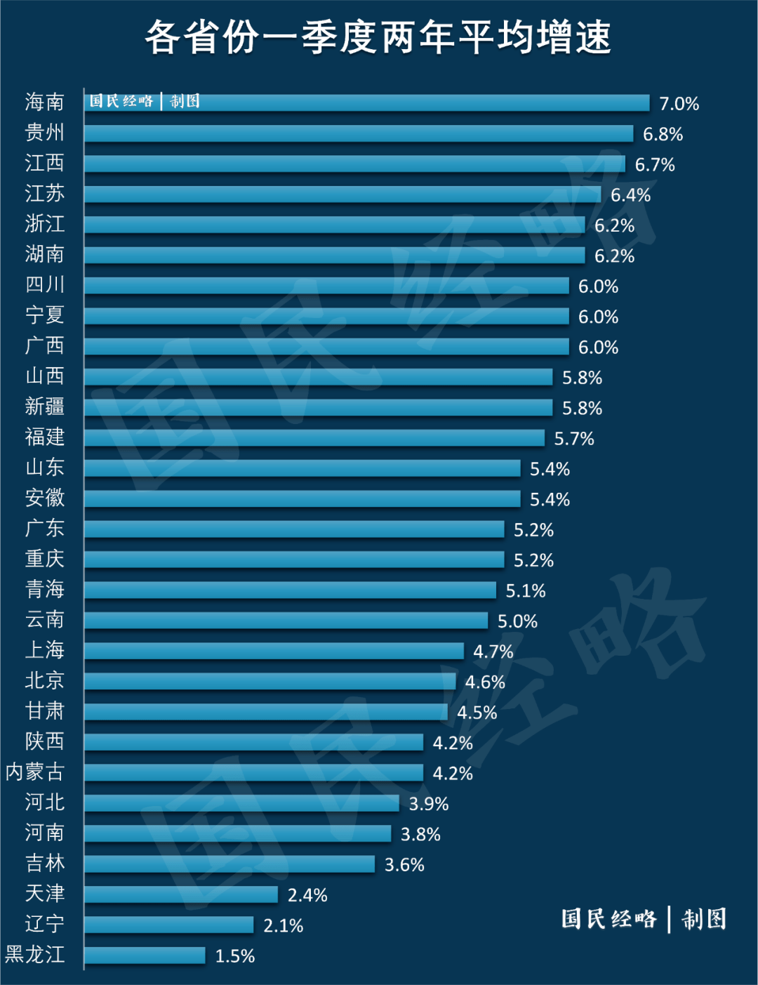 各省市gdp排名2019年_2020年湖南省各市州GDP排行榜:省会长沙市以绝对优势排名第一