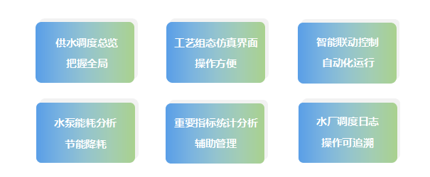 系统|智慧水厂系统解决方案