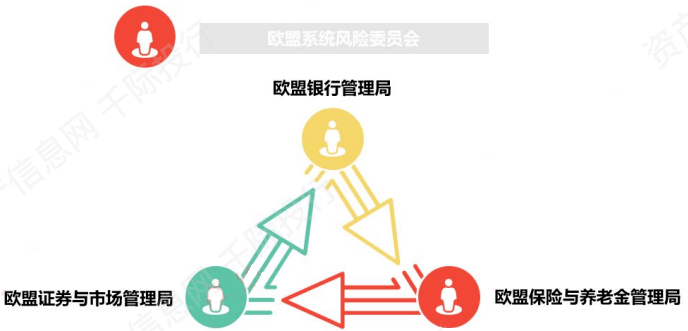 资产管理与托管银行行业发展研究报告 投资