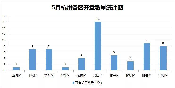 溧水区去年GDP是多少亿元_重磅公报 2019年深圳10 1区GDP排名曝光 有一类 人 暴增65(2)