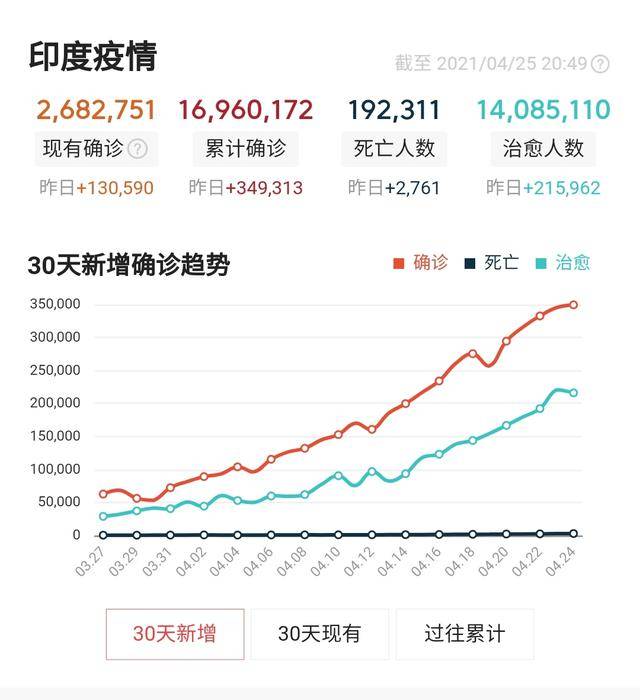 烧牛粪算gdp_印度 我们把牛粪算进GDP中,台湾省 我们还有更妙的(3)